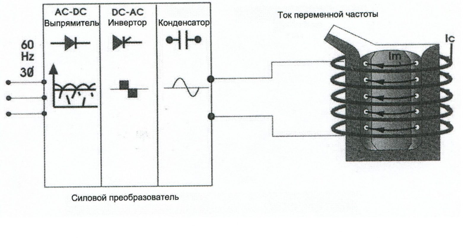 Частота индукционного. Электрическая схема питания индукционной печи промышленной частоты. Мощность индукционной печи. Принцип индукционной запайки. Индукционная печь своими руками.